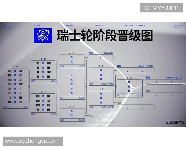 S15瑞士轮第9日精彩对决:BLG战队迎战TES战队全景解析 S15瑞士轮第9日精彩对决:BLG战队迎战TES战队全景解析
